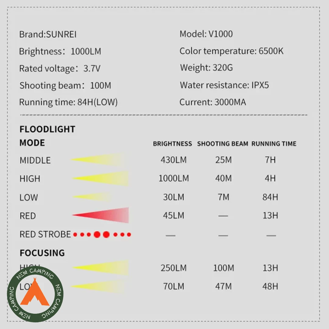 پروژکتور دستی سانری(SUNREI) مدل Aurora V1000 - Image 13